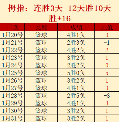 卡萨多右膝,重伤仍奋战,分钟,QY球友会,QiuYou,Sports,QY球友会官网,QY球友会体育官网,QY球友会体育下载,QY球友会APP