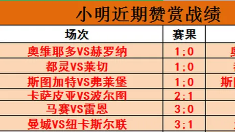 德约科维奇多哈公开赛新征程，网球新纪元开启