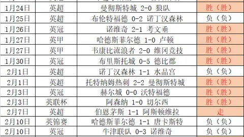 马洛卡对西班牙人比赛预测：半全场比分及专家质合分析