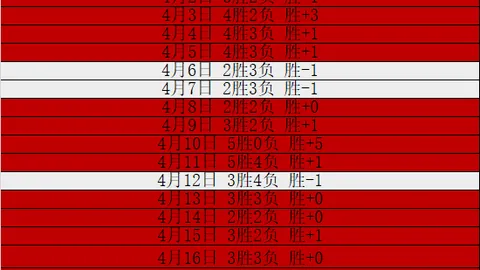 今日大乐透期号专家质合分析推荐前区十码